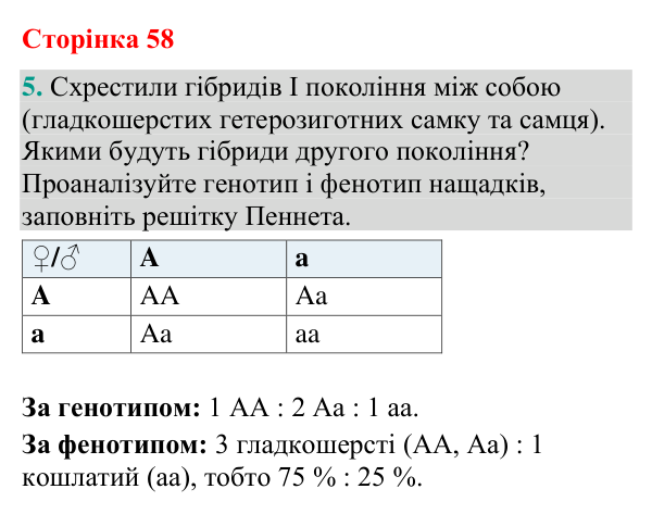 Відповідь до завдання 5 (с. 58) з біології для 9 класу (Кулініч, 2026): І та ІІ закони Менделя