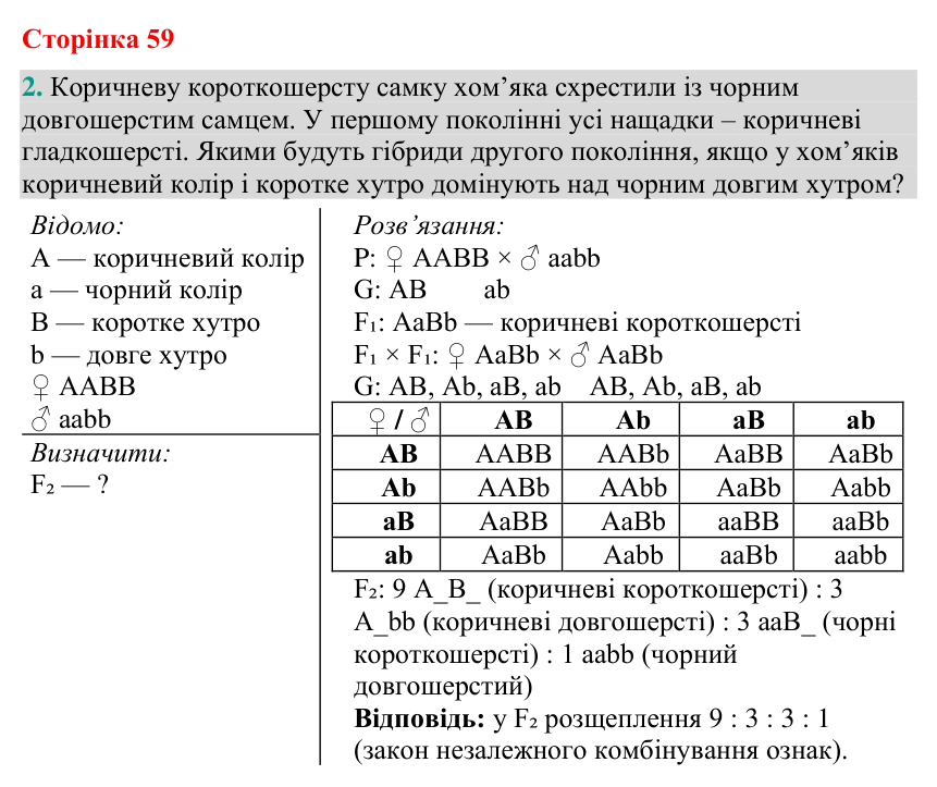 Відповідь до завдання 2 (с. 59) з біології для 9 класу (Кулініч, 2026): ІІІ закон Менделя. Взаємодія алелів