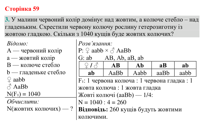 Відповідь до завдання 3 (с. 59) з біології для 9 класу (Кулініч, 2026): ІІІ закон Менделя. Взаємодія алелів
