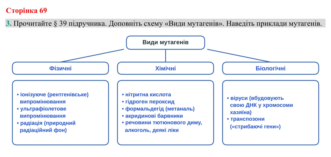 Відповідь до завдання 3 (с. 69) з біології для 9 класу (Кулініч, 2026): Мутації: причини та властивості