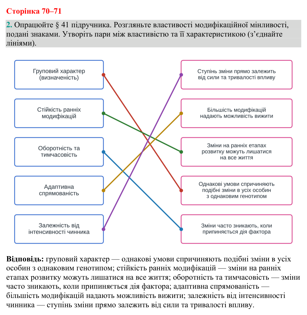 Відповідь до завдання 2 (с. 70-71) з біології для 9 класу (Кулініч, 2026): Модифікаційна мінливість