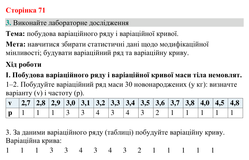 Відповідь до завдання 3 (с. 71) з біології для 9 класу (Кулініч, 2026): Модифікаційна мінливість