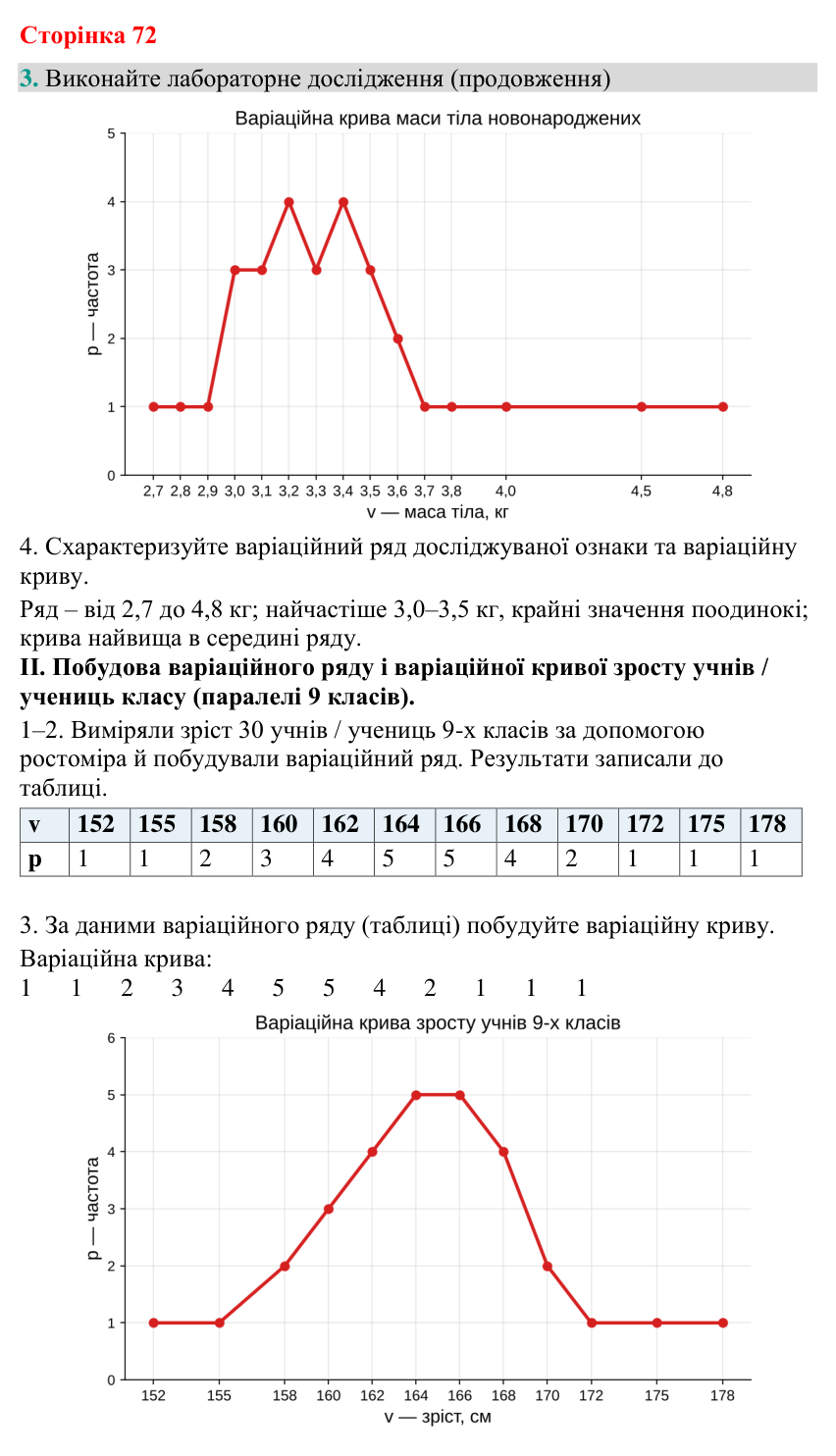Відповідь до завдання 3 (с. 72) з біології для 9 класу (Кулініч, 2026): Модифікаційна мінливість