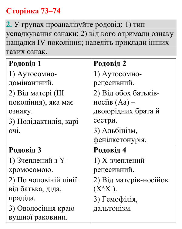 Відповідь до завдання 2 (с. 73-74) з біології для 9 класу (Кулініч, 2026): Генетика людини