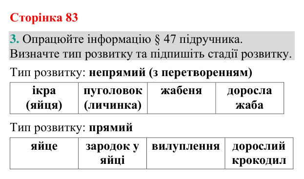 Відповідь до завдання 3 (с. 83) з біології для 9 класу (Кулініч, 2026): Післязародковий розвиток