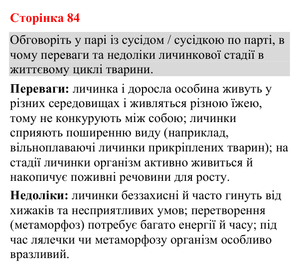 Відповідь до додаткового завдання (с. 84) з біології для 9 класу (Кулініч, 2026): Післязародковий розвиток