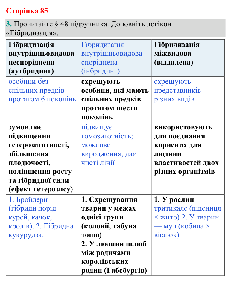 Відповідь до завдання 3 (с. 85) з біології для 9 класу (Кулініч, 2026): Завдання й методи селекції