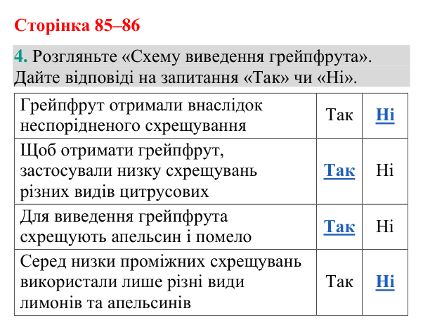 Відповідь до завдання 4 (с. 85-86) з біології для 9 класу (Кулініч, 2026): Завдання й методи селекції