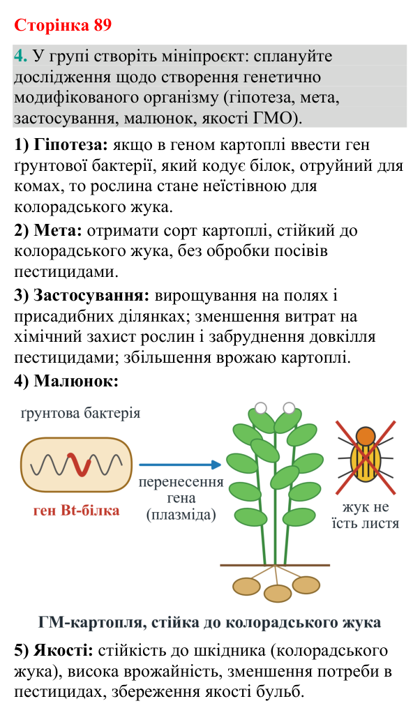 Відповідь до завдання 4 (с. 89) з біології для 9 класу (Кулініч, 2026): Генетична та клітинна інженерія