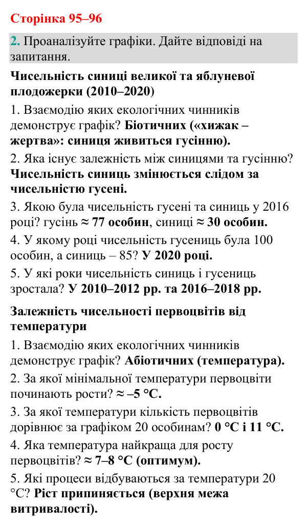 Відповідь до завдання 2 (с. 95-96) з біології для 9 класу (Кулініч, 2026): Екологічні фактори