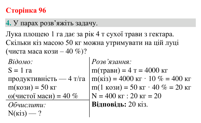 Відповідь до завдання 4 (с. 96) з біології для 9 класу (Кулініч, 2026): Екологічні фактори