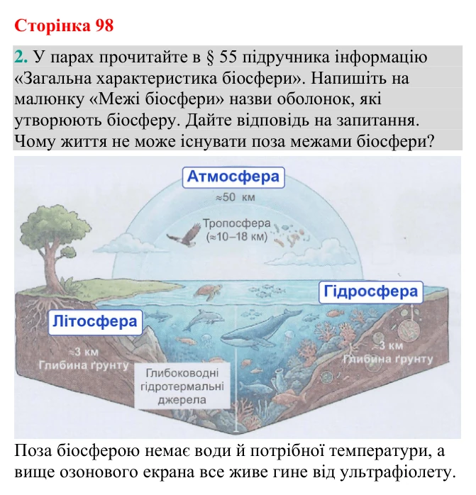 Відповідь до завдання 2 (с. 98) з біології для 9 класу (Кулініч, 2026): Біосфера. Учення Вернадського