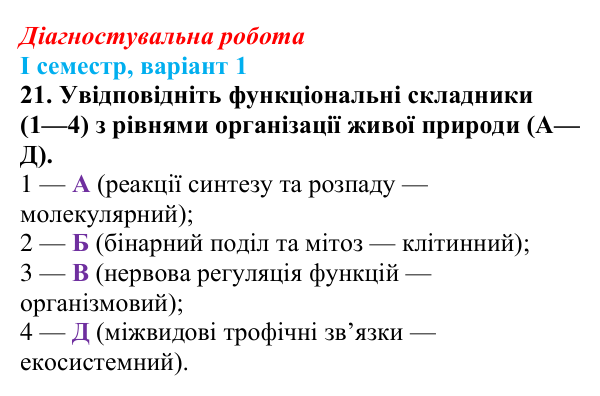 Відповідь до завдання 21 діагностувальної роботи (І семестр) з біології для 9 класу, Соболь 2026