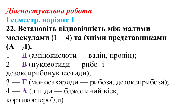 Відповідь до завдання 22 діагностувальної роботи (І семестр) з біології для 9 класу, Соболь 2026