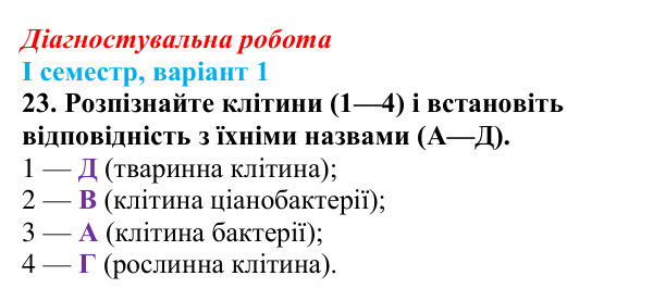 Відповідь до завдання 23 діагностувальної роботи (І семестр) з біології для 9 класу, Соболь 2026
