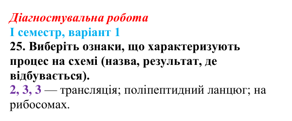 Відповідь до завдання 25 діагностувальної роботи (І семестр) з біології для 9 класу, Соболь 2026
