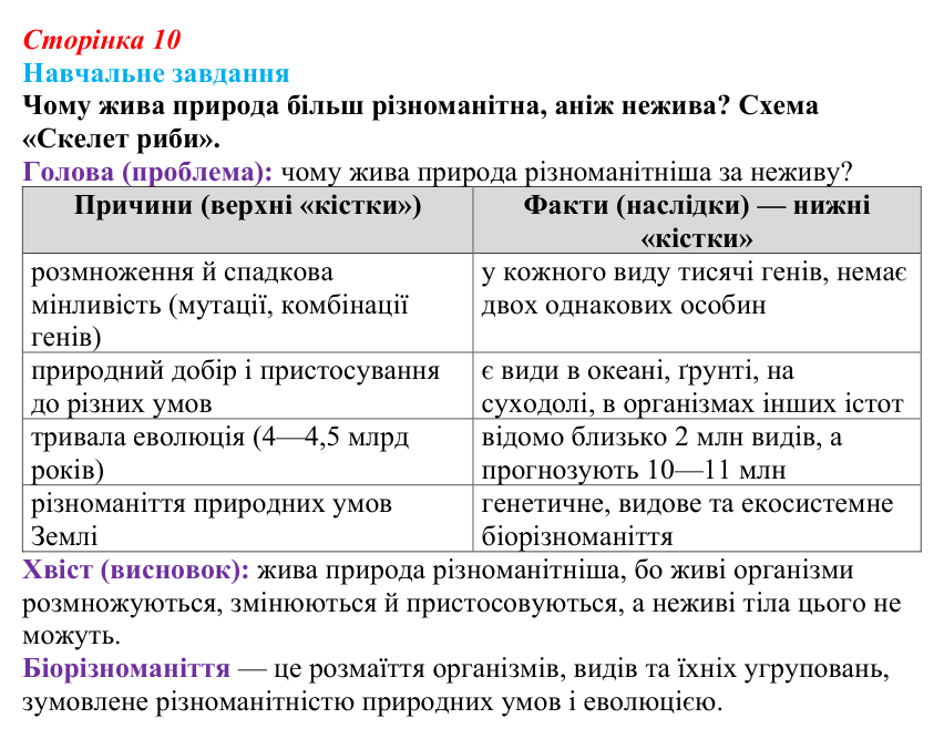 Відповідь до навчального завдання (§ 1.2, с. 10) з біології для 9 класу, Соболь 2026: Біорізноманіття