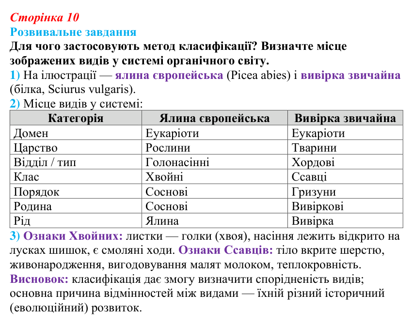 Відповідь до розвивального завдання (§ 1.2, с. 10) з біології для 9 класу, Соболь 2026: Біорізноманіття