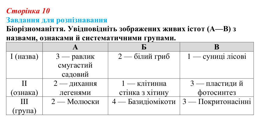 Відповідь до завдання 2 «Саморозвитку» (§ 1.2, с. 10) з біології для 9 класу, Соболь 2026: Біорізноманіття