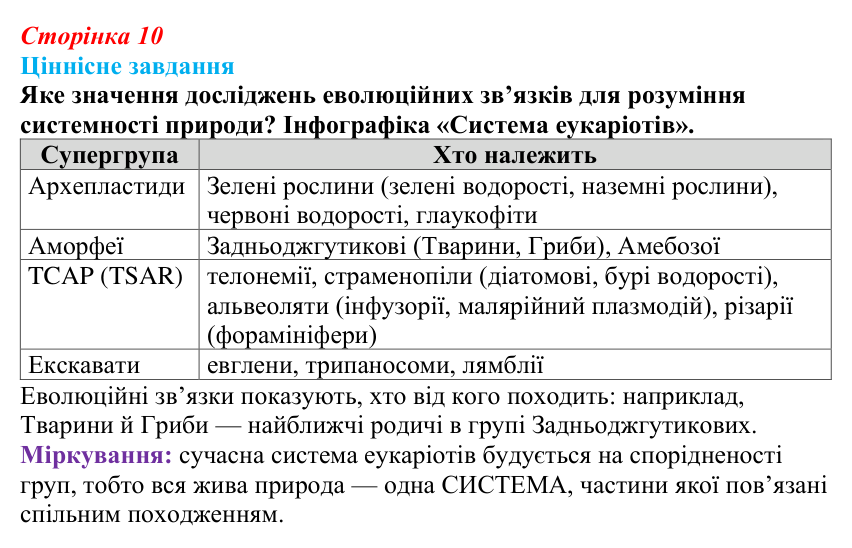 Відповідь до ціннісного завдання (§ 1.2, с. 10) з біології для 9 класу, Соболь 2026: Біорізноманіття