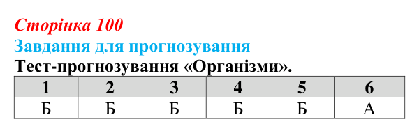 Відповідь до завдання 3 «Саморозвитку» (§ 6.1, с. 100) з біології для 9 класу, Соболь 2026: Організм