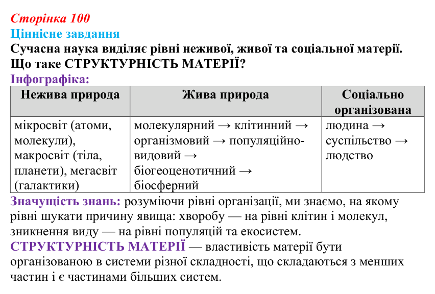 Відповідь до ціннісного завдання (§ 6.1, с. 100) з біології для 9 класу, Соболь 2026: Організм