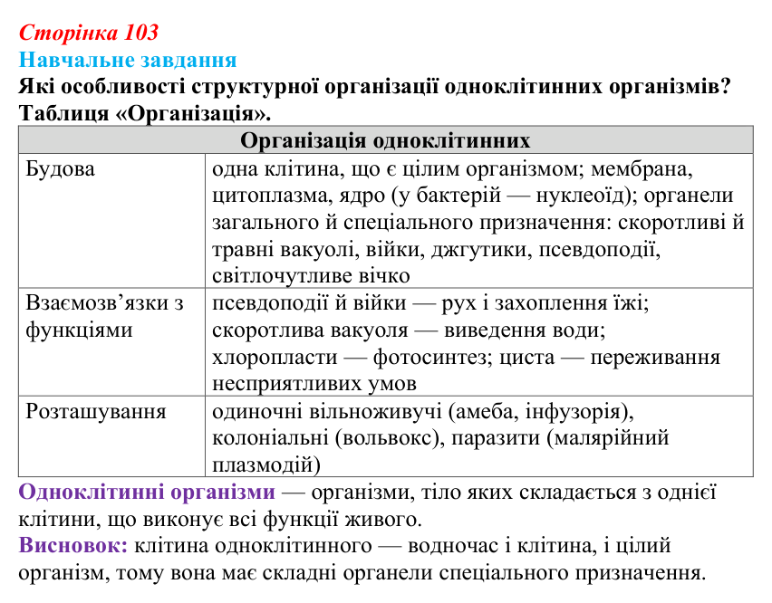Відповідь до навчального завдання (§ 6.2, с. 103) з біології для 9 класу, Соболь 2026: Одноклітинні організми