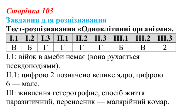 Відповідь до завдання 2 «Саморозвитку» (§ 6.2, с. 103) з біології для 9 класу, Соболь 2026: Одноклітинні організми