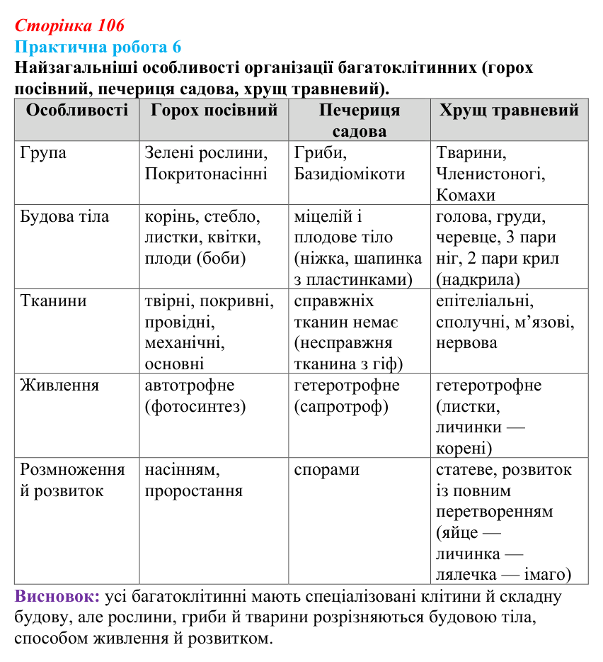 Відповідь до розвивального завдання (§ 6.3, с. 106) з біології для 9 класу, Соболь 2026: Багатоклітинні організми