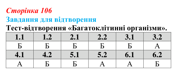 Відповідь до завдання 2 «Саморозвитку» (§ 6.3, с. 106) з біології для 9 класу, Соболь 2026: Багатоклітинні організми