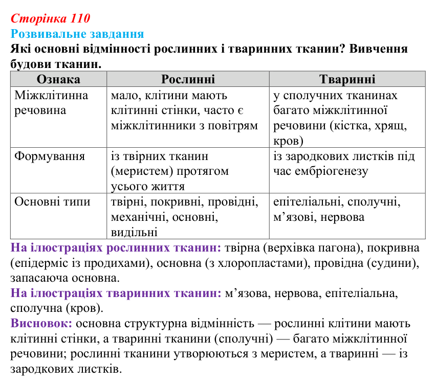 Відповідь до розвивального завдання (§ 6.4, с. 110) з біології для 9 класу, Соболь 2026: Тканини багатоклітинних організмів