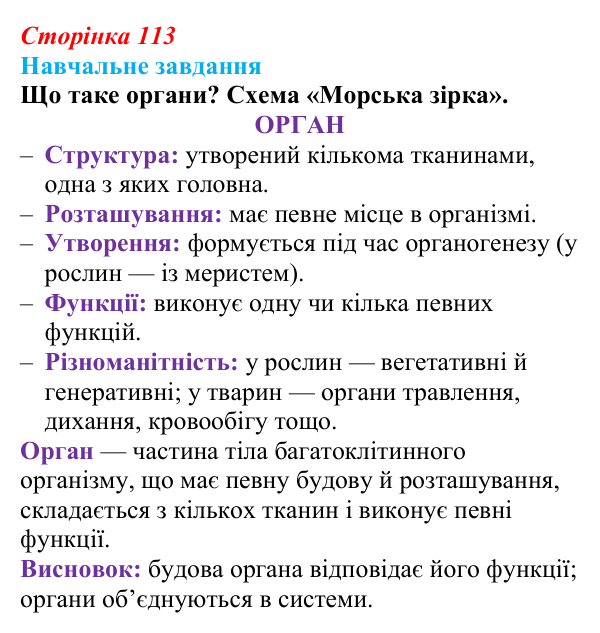 Відповідь до навчального завдання (§ 6.5, с. 113) з біології для 9 класу, Соболь 2026: Органи та системи органів...