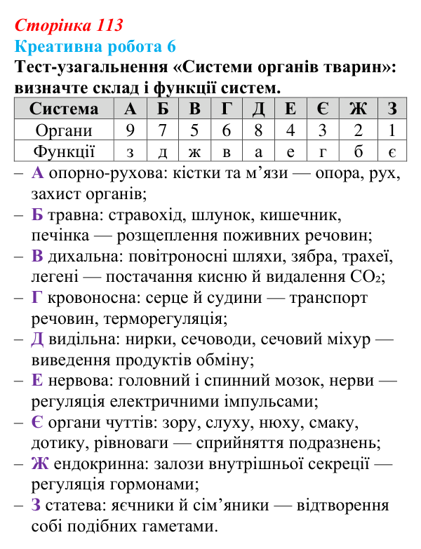 Відповідь до завдання 2 «Саморозвитку» (§ 6.5, с. 113) з біології для 9 класу, Соболь 2026: Органи та системи органів...