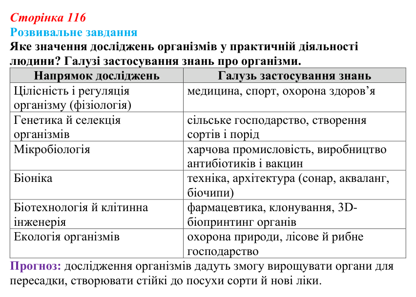 Відповідь до розвивального завдання (§ 6.6, с. 116) з біології для 9 класу, Соболь 2026: Організм та наукові дослідження