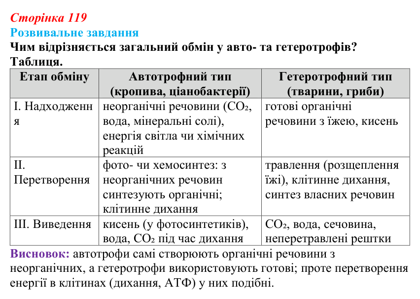 Відповідь до розвивального завдання (§ 7.1, с. 119) з біології для 9 класу, Соболь 2026: Обмін енергії, речовин та інформації