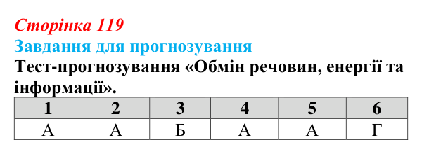 Відповідь до завдання 3 «Саморозвитку» (§ 7.1, с. 119) з біології для 9 класу, Соболь 2026: Обмін енергії, речовин...