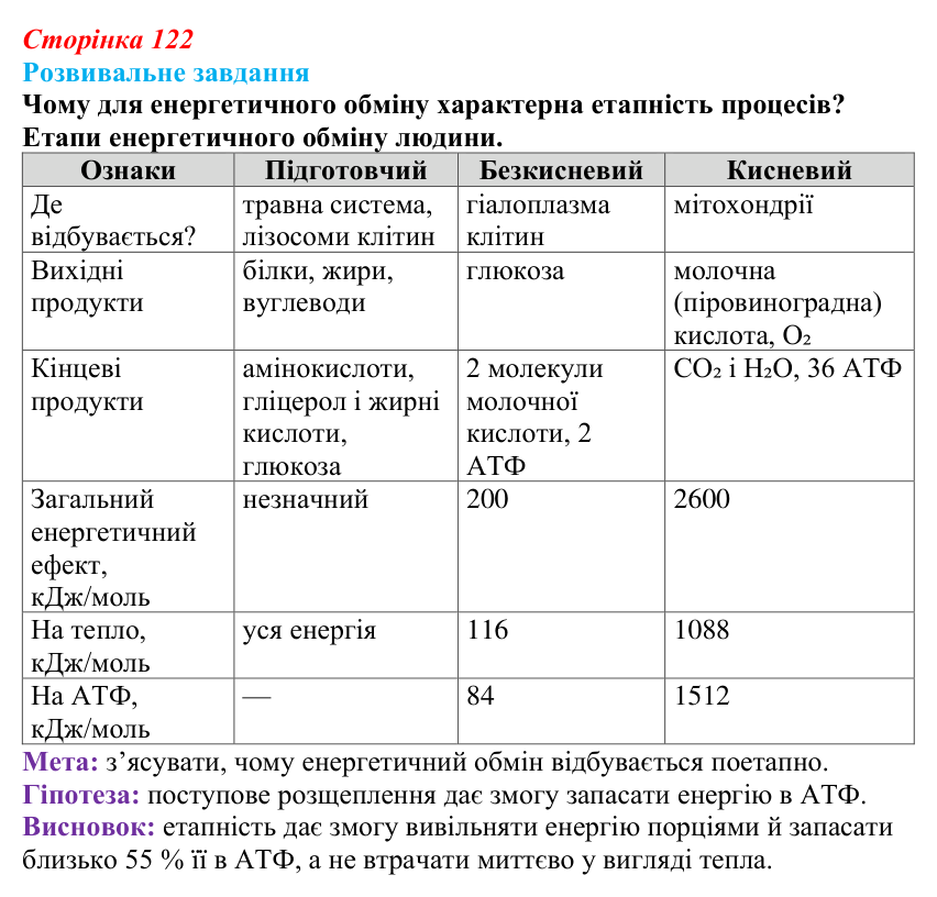 Відповідь до розвивального завдання (§ 7.2, с. 122) з біології для 9 класу, Соболь 2026: Енергетичний обмін організмів