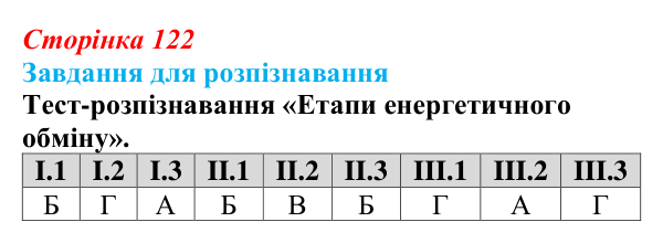 Відповідь до завдання 2 «Саморозвитку» (§ 7.2, с. 122) з біології для 9 класу, Соболь 2026: Енергетичний обмін організмів