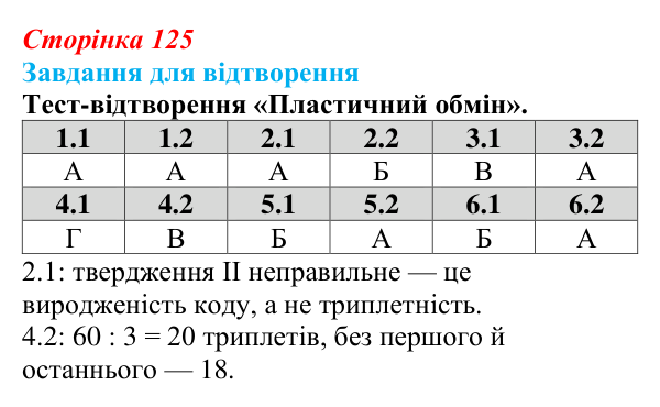 Відповідь до завдання 2 «Саморозвитку» (§ 7.3, с. 125) з біології для 9 класу, Соболь 2026: Пластичний обмін. Біосинтез...