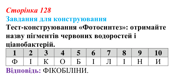 Відповідь до завдання 2 «Саморозвитку» (§ 7.4, с. 128) з біології для 9 класу, Соболь 2026: Пластичний обмін. Фото-...