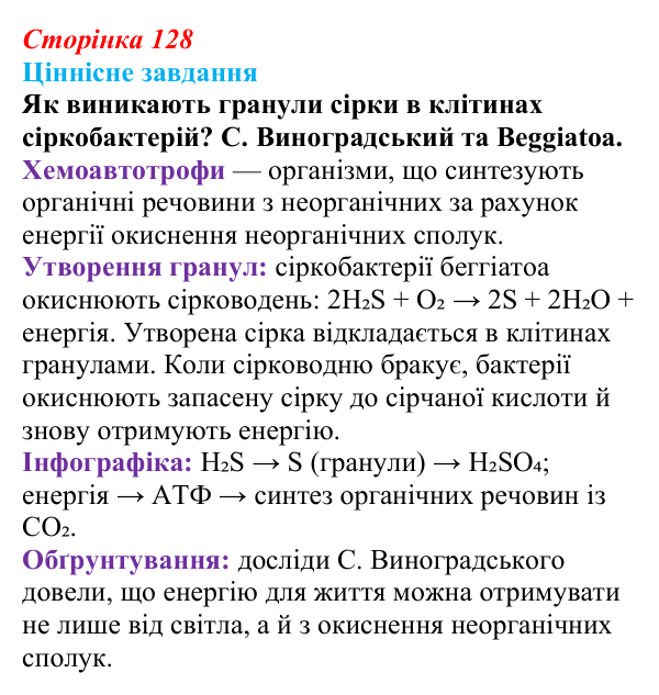 Відповідь до ціннісного завдання (§ 7.4, с. 128) з біології для 9 класу, Соболь 2026: Пластичний обмін. Фото- та хемосинтез