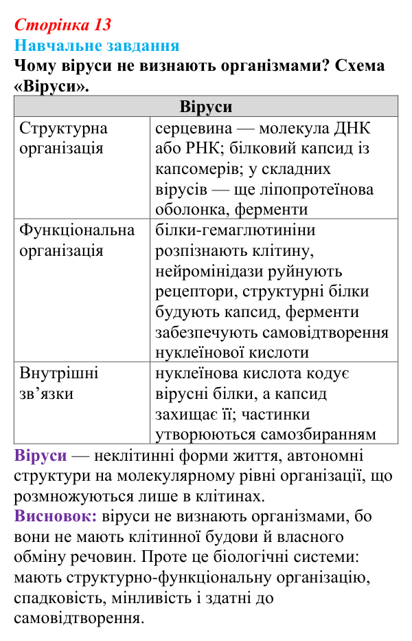 Відповідь до навчального завдання (§ 1.3, с. 13) з біології для 9 класу, Соболь 2026: Неклітинні форми життя. Віруси
