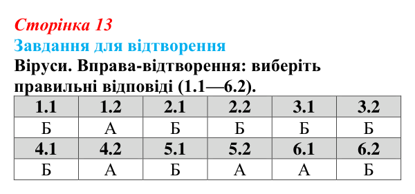 Відповідь до завдання 2 «Саморозвитку» (§ 1.3, с. 13) з біології для 9 класу, Соболь 2026: Неклітинні форми життя. Віруси