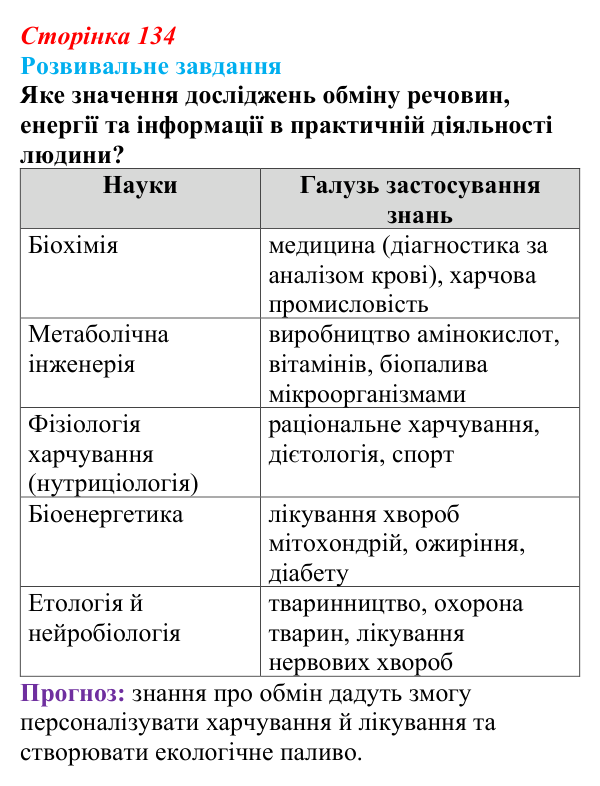 Відповідь до розвивального завдання (§ 7.6, с. 134) з біології для 9 класу, Соболь 2026: Обмін речовин, енергії...