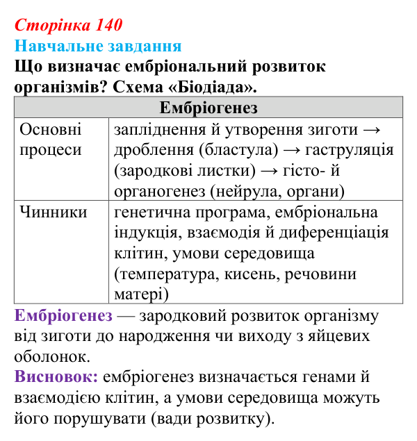 Відповідь до навчального завдання (§ 8.2, с. 140) з біології для 9 класу, Соболь 2026: Ембріогенез