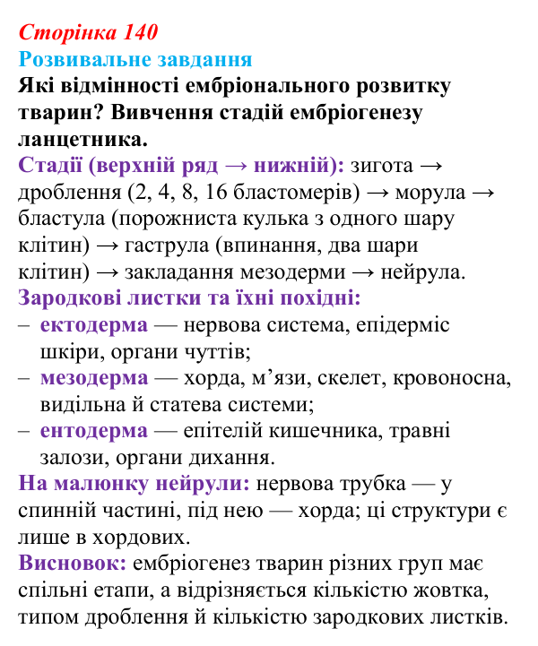 Відповідь до розвивального завдання (§ 8.2, с. 140) з біології для 9 класу, Соболь 2026: Ембріогенез