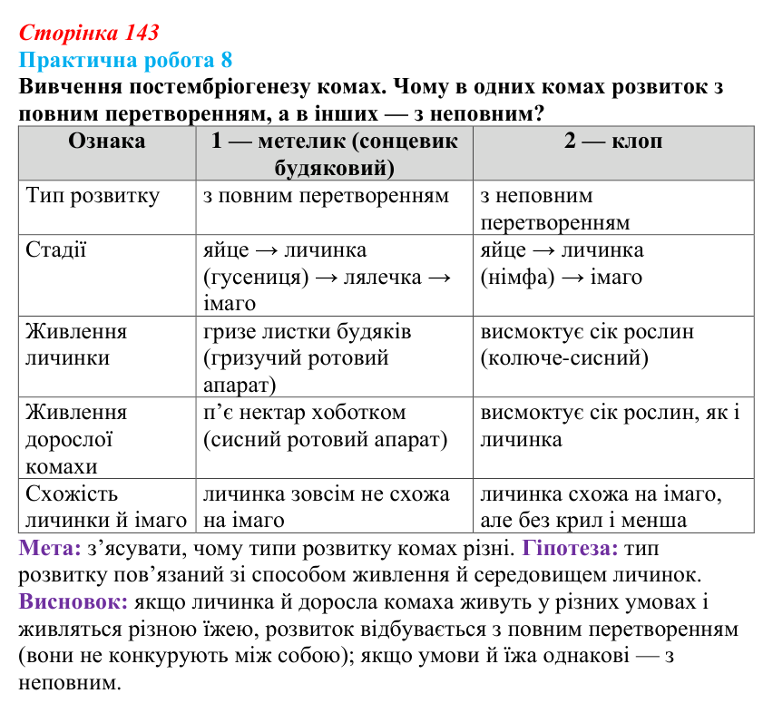 Відповідь до розвивального завдання (§ 8.3, с. 143) з біології для 9 класу, Соболь 2026: Постембріогенез