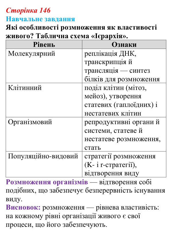 Відповідь до навчального завдання (§ 8.4, с. 146) з біології для 9 класу, Соболь 2026: Розмноження організмів