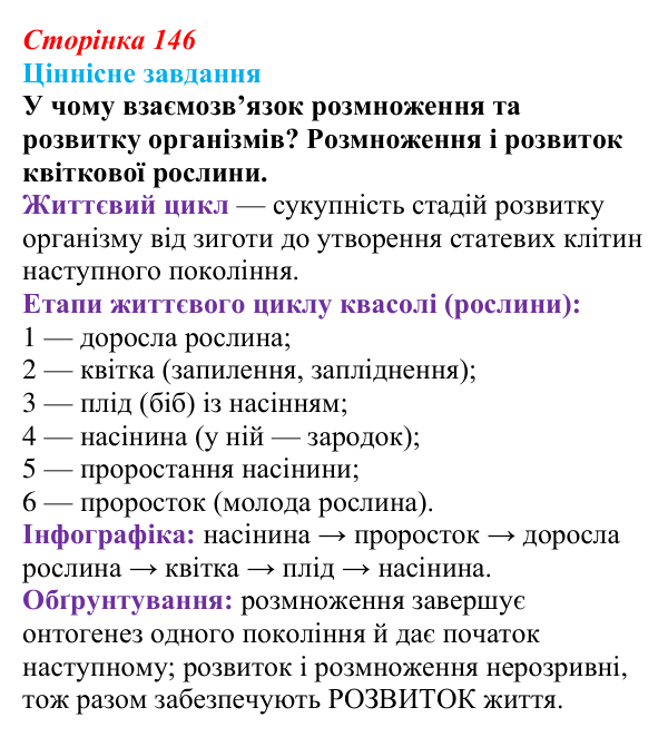 Відповідь до ціннісного завдання (§ 8.4, с. 146) з біології для 9 класу, Соболь 2026: Розмноження організмів