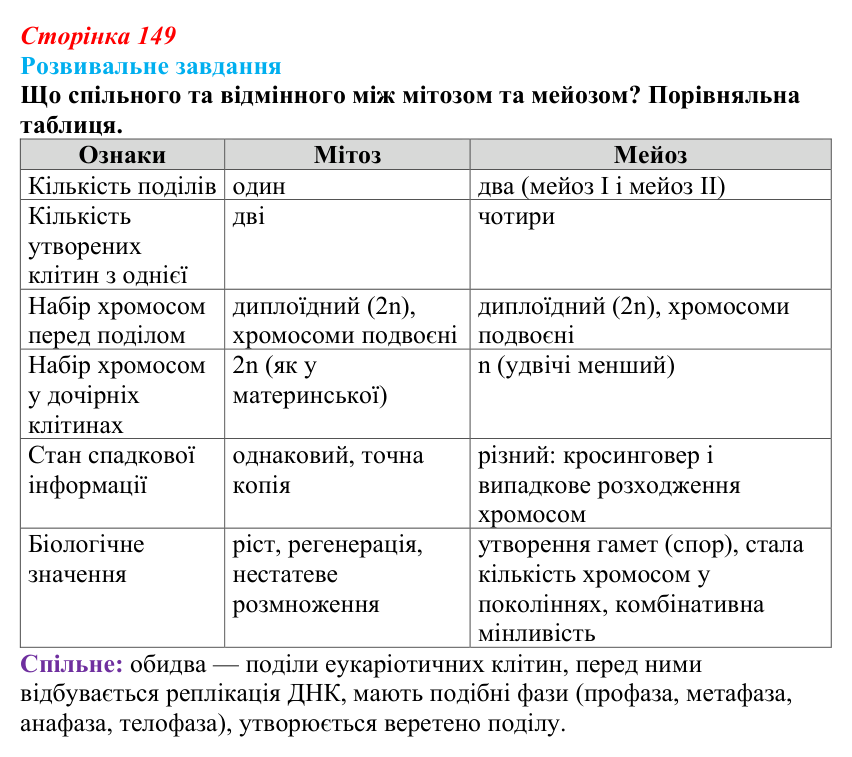 Відповідь до розвивального завдання (§ 8.5, с. 149) з біології для 9 класу, Соболь 2026: Поділ клітин як основа розмноження